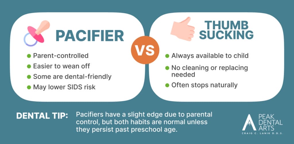 Comparison infographic of pacifiers vs. thumb sucking, highlighting pros, cons, and dental tips for parents